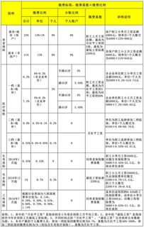 基本养老保险费变动表,企业基本养老保险缴费申报表怎么填呢