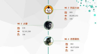 榜单 2016年1 4月微信 网红 排行榜 