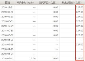 372亿兴全合宜打开封闭,为什么我建议你赎回