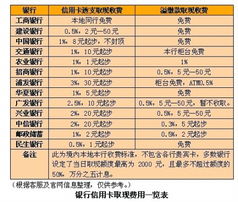 工商信用卡怎么取现(工商信用卡透支怎么取出来)