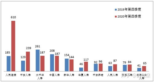 十大保险公司排名,十大保险公司口碑最好的保险公司,在保险行业中，有很多知名的保险公司，每家公司都有自己的特色和优势-第1张图片