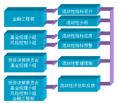 融资融券盈利了和亏损，和券商具体是怎么分的呢？