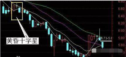 当K线上出现开盘价，收盘价，最低价，最高价相同的时候，后面会出现什么情况？