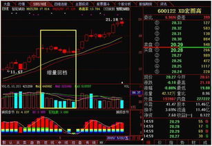 股票回档是什么意思？和股票回调一样?