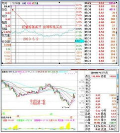 股票集合竞价规则详解