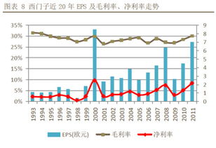 博山西门子上市时间及上市股票