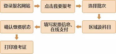 基金从业考试难不难？一般选那两科好过一点？