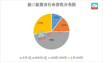 孩子王的发展趋势