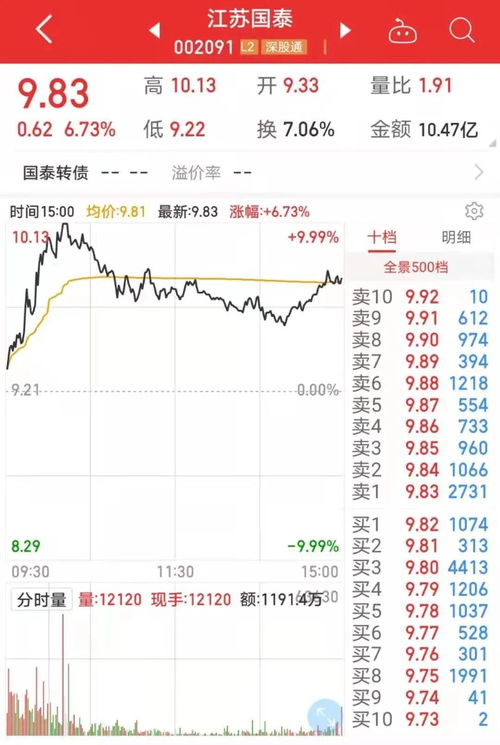 吃了个涨停 国泰转债配债 能赚多少钱