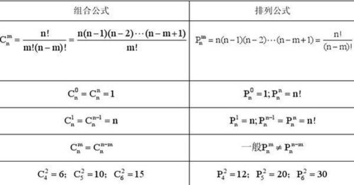 怎样能把1000组0到9的三位数组合的相同和值的组合排列出来,求解答 