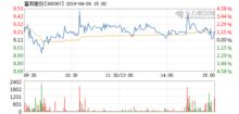  富邦股份上涨5.3倍,富邦股份股价飙升5.3倍，揭秘其背后的增长动力 天富登录