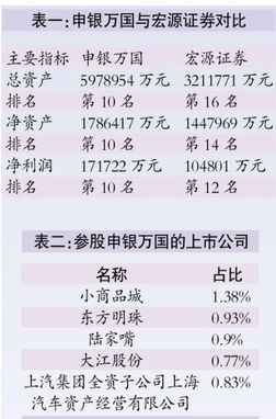 怎样把华林证券账户转到申万宏源证券公司