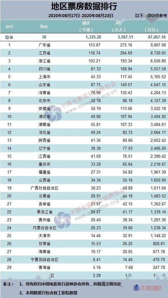 8月17日 8月23日数据周报 