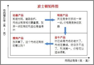 万字解读 运营工作的本质是分析和解决问题