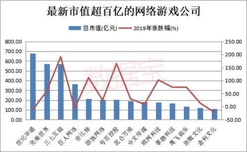 怎样查看T-2到T-20交易日平均市值