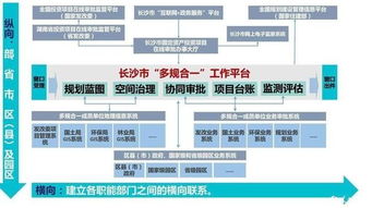 长沙学院教务处查重流程详解