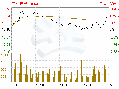 广州国光电器股份有限公司应聘要交费吗?