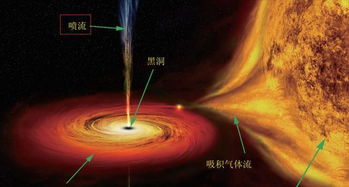 不比不知道 星际穿越的黑洞和真实黑洞差别还这么大