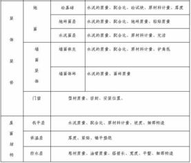 房建项目监理规划范本