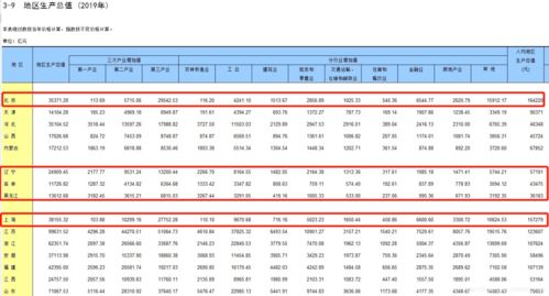 低收入专家建议怎么写申请 怎样才能提高人均国民生产总值请你为这些国家提两项建议