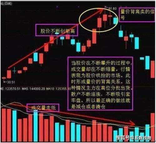 k线中低价处成交量巨大意味着什么