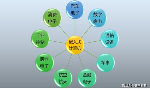 嵌入式计算机行业竞争格局及前景分析 附报告目录