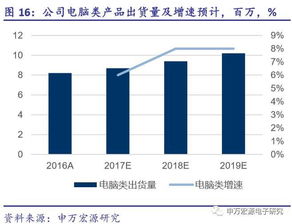 怎么改善电子公司利润高、成本少、又节约时间？