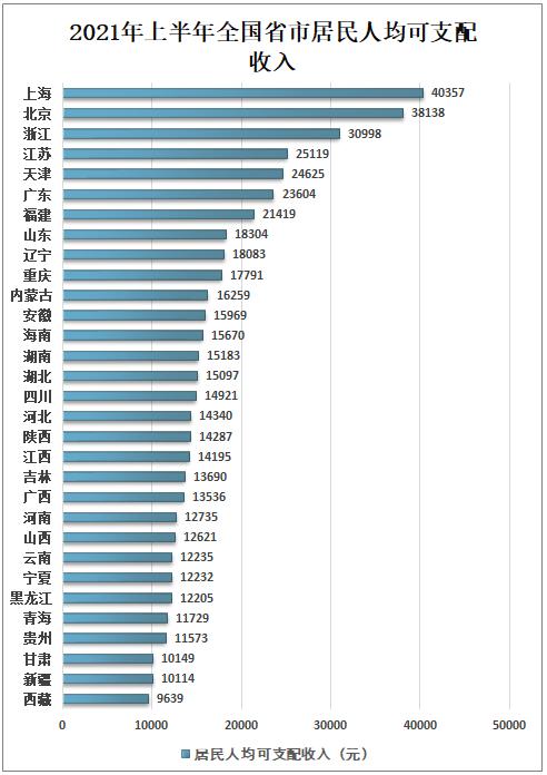 北京租房到底有多贵 全国排名第1,1 3的收入要用来租房