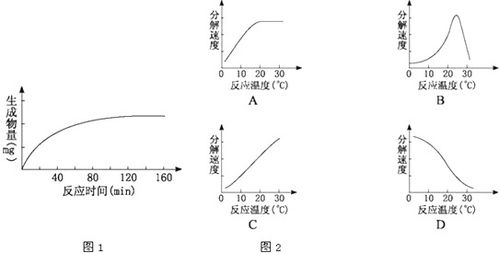 下表是探究温度对唾液淀粉酶活性影响的实验设计及结果 试管编号 ① ② ③ 淀粉溶液 mL 2 2 2 唾液稀释液 mL 1 1 1 反应温度 0 37 100 碘液 滴 