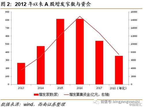 a股融资是什么意思(a股融资可以融资多少)