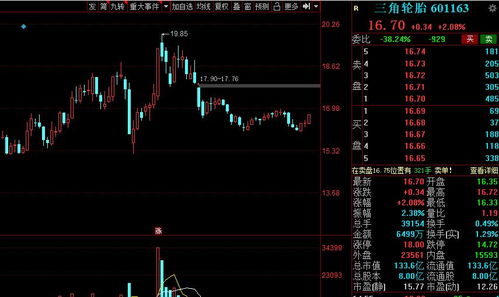 股东一持有股票比例40%,股东二15%,三股东7%,剩下的分散多个股东且均比7%小。请问