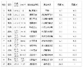 风力等级的介绍 