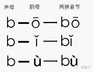 真是属于哪个拼音节,真的属于哪个拼音节? 币圈生态