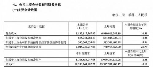 顺博合金：上半年营业收入达到50.71亿元