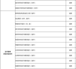 教师资格考试国考 备课时间20分钟 怎么来得及 来不及阿