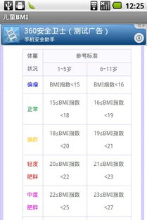 儿童体质指数正常范围