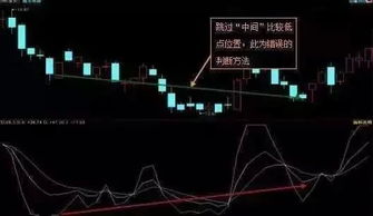 老师帮忙设计一个选股软件： 即股价连续下跌后KDJ的J值处在0以下，KDJ的K值在25以下，CCI在负200以下同时股价