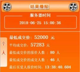 现在车牌指标新成交价:广州8万,深圳10万!