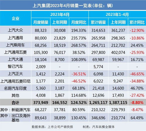 2023年5月