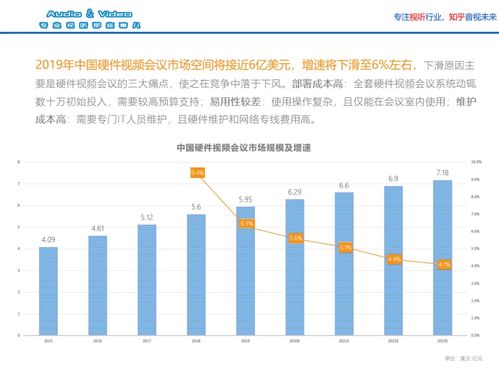 2019 2020 中国视频会议行业发展前景分析