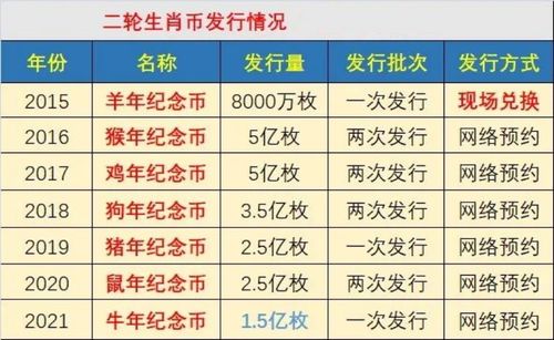  Sol币总发行量准确是多少,sol币是什么币 区块链