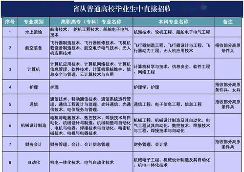 陕西内那个公司招聘气保焊工、工资最高多少。