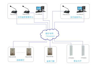 什么是p网,功能特征。 什么是p网,功能特征。 NTF