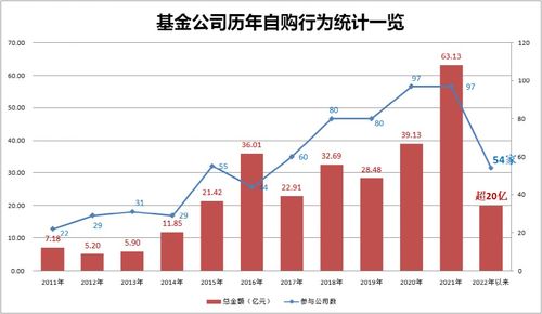 天弘基金（001617）如何买入卖出