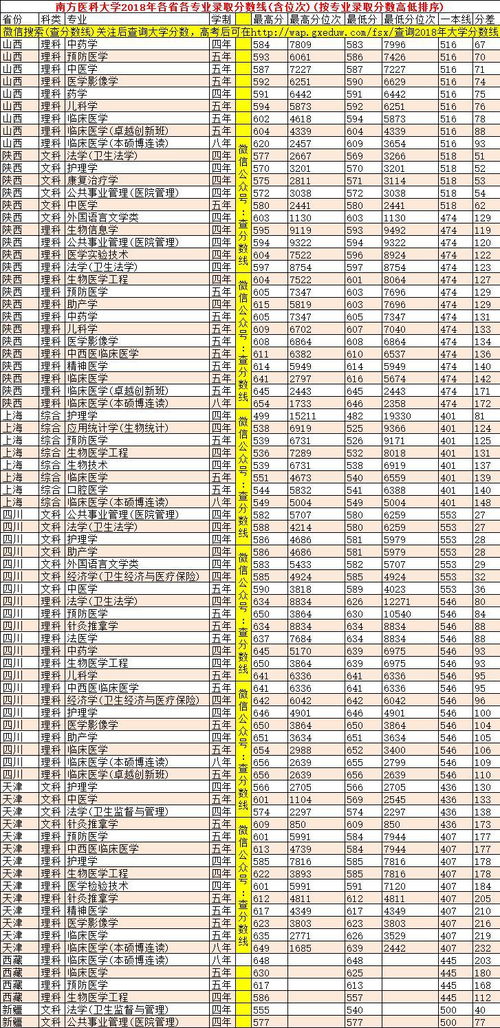 西安建筑科技大学考研好考吗(陕西建筑科技大学2023录取分数线)