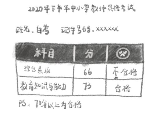 你今年教资70分了吗