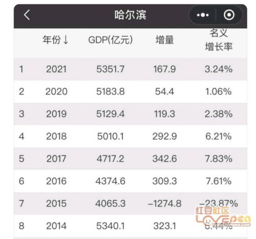 广西城市排名gdp,广西城市GDP排名