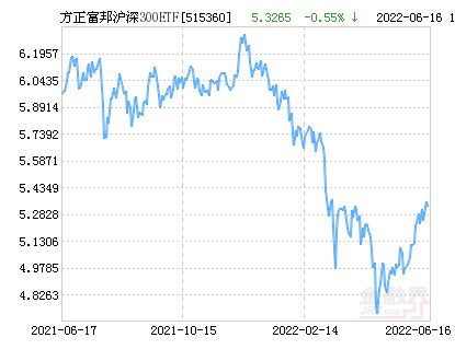  富邦上证etf,深度解析其投资价值与市场表现 天富登录