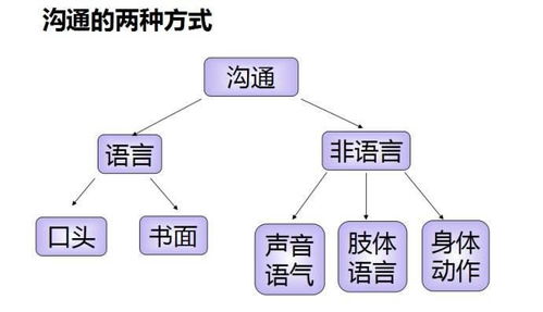 说话不够幽默 掌握这四个技能,就能让你的聊天有趣起来