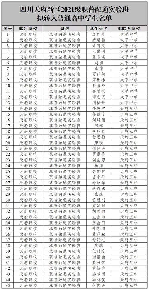 成都职高可以考哪些本科大学